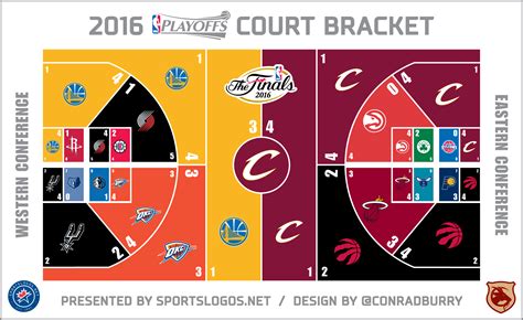 View Entry: 2016 NBA Playoffs Bracket .